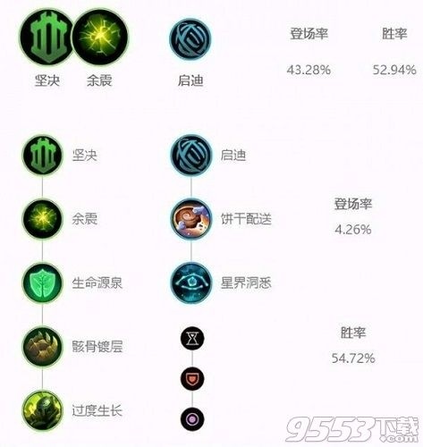 LOL新英雄芮尔天赋符文搭配与加点技巧_海峡网揭秘